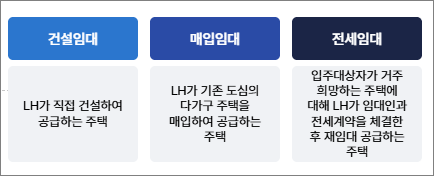 표가 있는 부동산 안내서 - 공공임대주택, LH주택 (관련이미지)